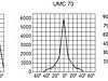 ������ ���� ����� ����������� UM 70
