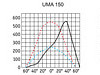 ������ ���� ����� ����������� UM 150